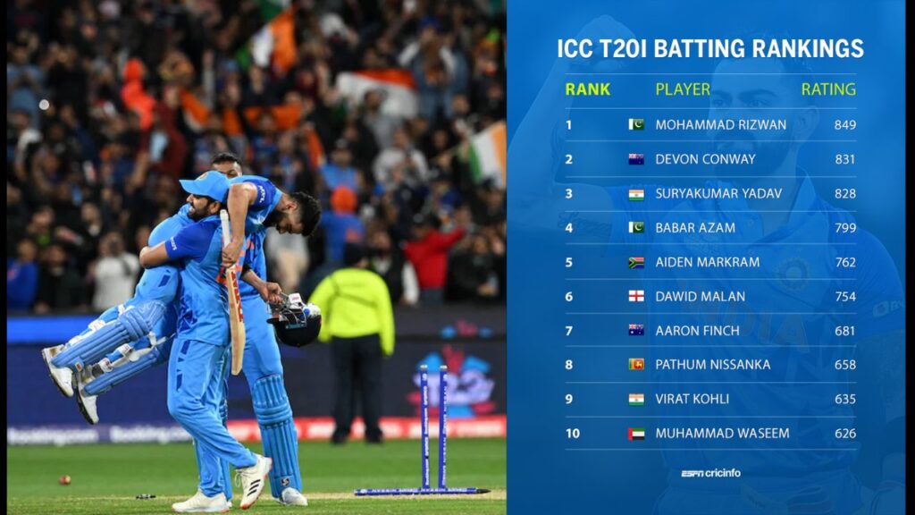 icc ranking