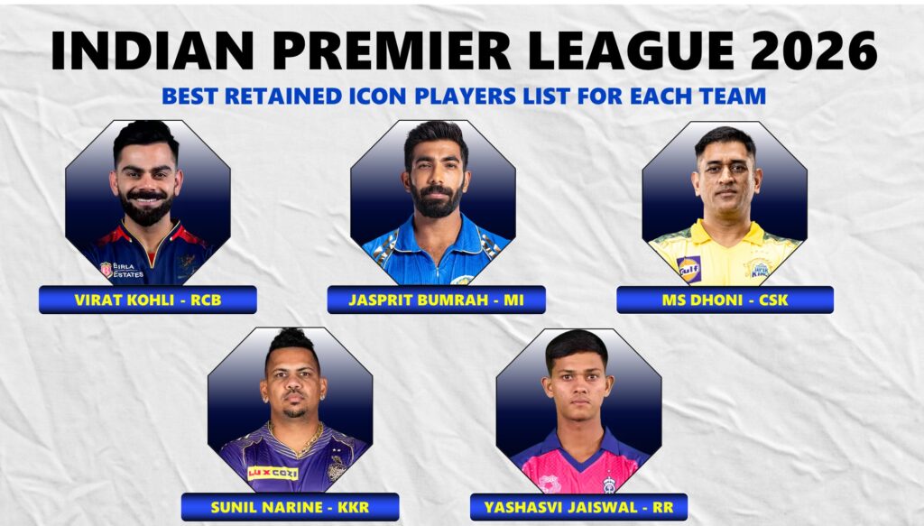 ipl retained players 2026